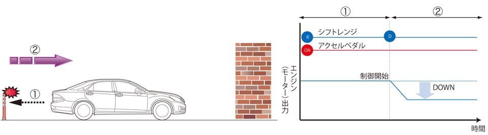 安全支援システム 〜 画像5