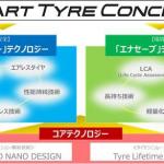 【画像】2023年には路面の状況でタイヤの溝形状が変化する商品を発表予定！　【東京モーターショー2017】 〜 画像16