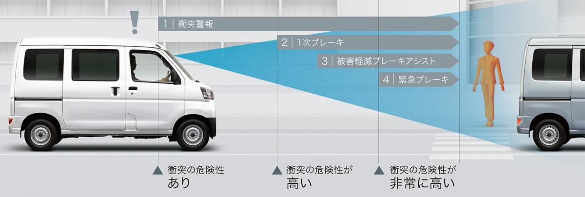 スバルサンバーバン＆ディアスワゴン 〜 画像36