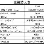 【画像】【ムービー】超速攻試乗！　ドリキン土屋圭市がスバルWRX STI S208を全開 〜 画像14