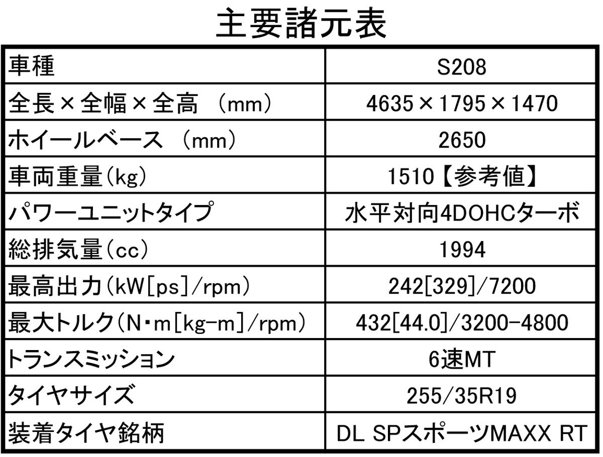 S208 〜 画像14