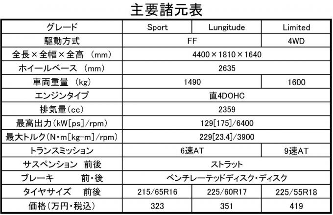 ジープ・コンパス