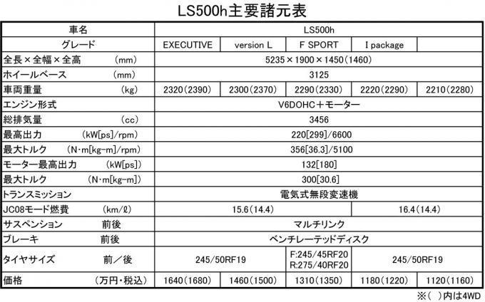 レクサスLS