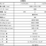 【画像】ホンダN-BOXより低価格で登場！　新型スズキ・スペーシアは走るスーツケース 〜 画像9