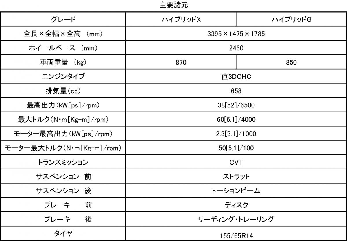 新型スズキ・スペーシア 〜 画像9