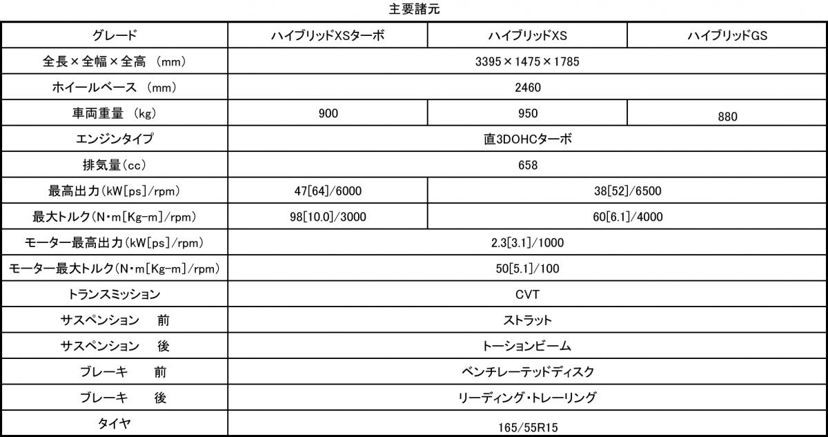 新型スズキ・スペーシア 〜 画像8