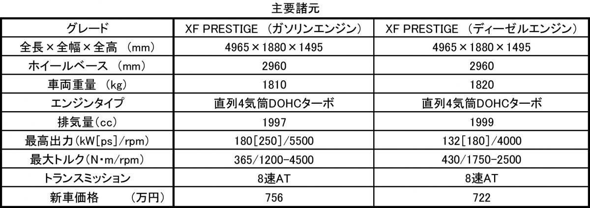 ジャガーXF 〜 画像30