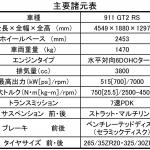 【画像】【試乗】まわりのクルマが止まって見える！　ポルシェ911 GT2 RSの速さは瞬間移動のよう 〜 画像115