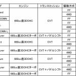 【画像】人気のホンダN-ONEがマイチェン！　4種の新デザインで攻める 〜 画像36