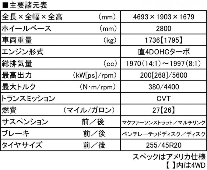 新型インフィニティQX50