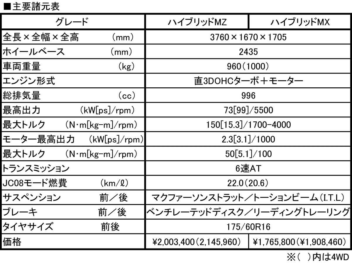 スズキ・クロスビー 〜 画像32