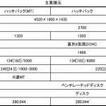 【画像】【試乗】乗ればわかる楽しさ・気持ち良さ！　新型ホンダ・シビックの大いなる野望 〜 画像97