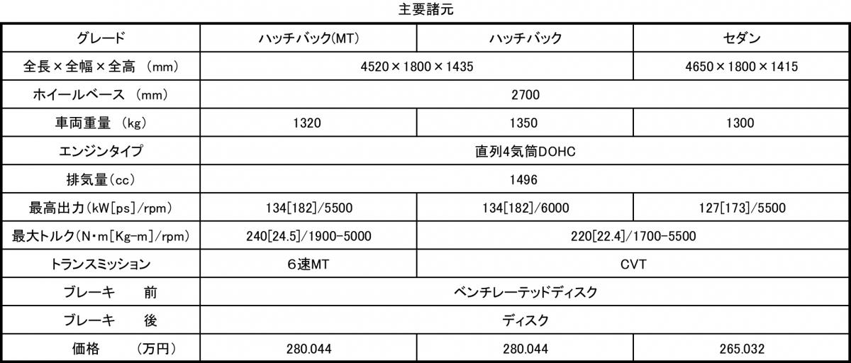 ホンダ・シビック 〜 画像97