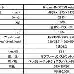 【画像】【試乗】コスパ高し！　VWアルテオンはレア感と質感の高さに加えて速さも十分でお買い得 〜 画像9