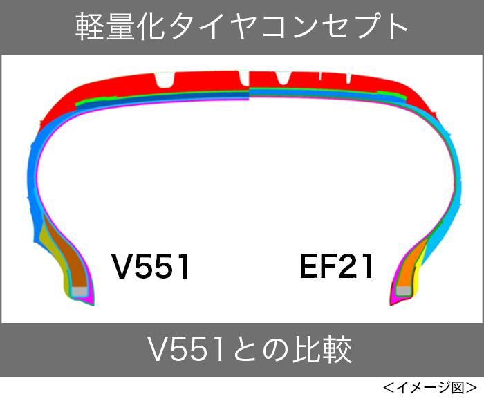 横浜ゴムBluEarth-air EF21 〜 画像2