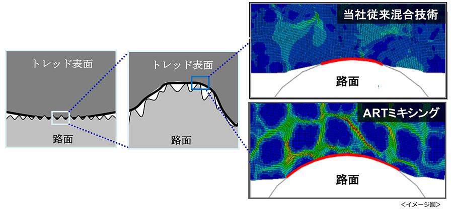 横浜ゴムBluEarth-air EF21 〜 画像5