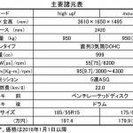 【画像】国産コンパクト危うし！　VWの最小モデル「up!」の走りと実用性がやっぱり凄かった 〜 画像2