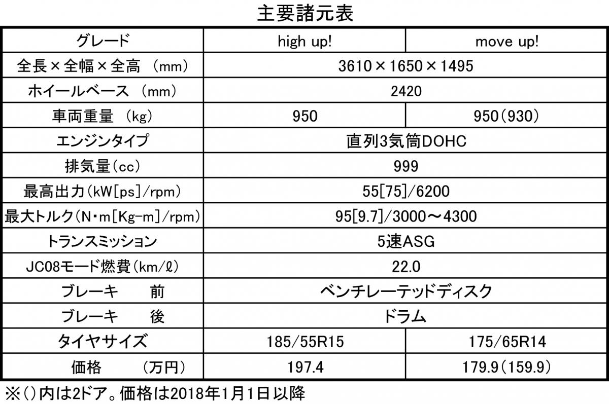 up! 〜 画像2