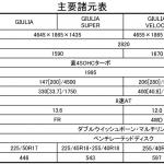 【画像】【試乗】ジャジャ馬ぶりも味！　復活のアルファロメオ・ジュリアが魅せた操る歓び 〜 画像61