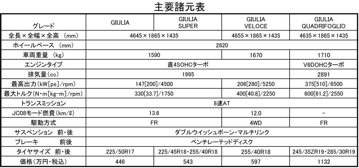 アルファロメオ・ジュリア 〜 画像61