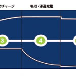 【画像】家庭用コンセントで充電してバッテリー上がりを防止するシーテックの高性能充電器に新作登場 〜 画像2