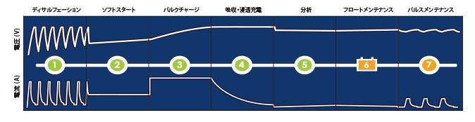 CTEK XS7.0JP