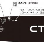【画像】家庭用コンセントで充電してバッテリー上がりを防止するシーテックの高性能充電器に新作登場 〜 画像4