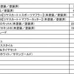 【画像】早くも登場！　モデリスタ渾身の新型アルヴェル用エアロに注目 〜 画像16