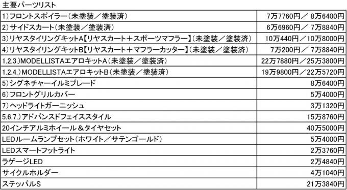 モデリスタ東京オートサロン2018