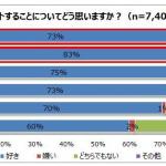 【画像】意外な若者の本音！　20代の8割がクルマデートを希望している 〜 画像1