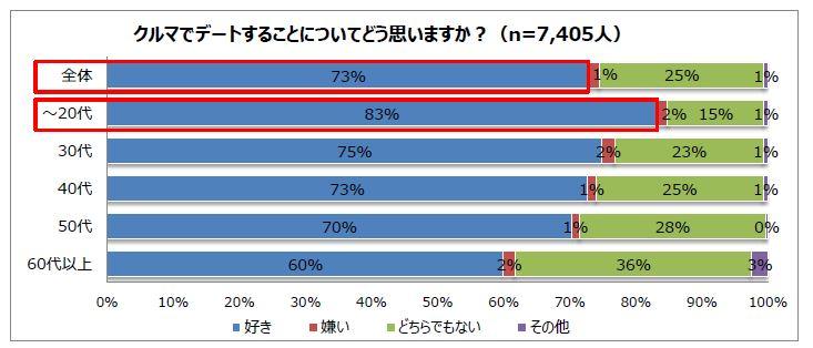 クルマでデート 〜 画像1