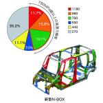 【画像】軽でもここまでやるか！　ホンダが新型N-BOXに詰め込んだ贅沢すぎる技術 〜 画像24