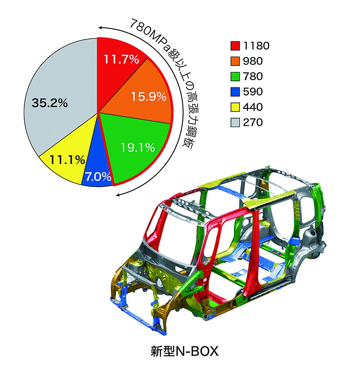 ホンダ新型N-BOX 〜 画像24