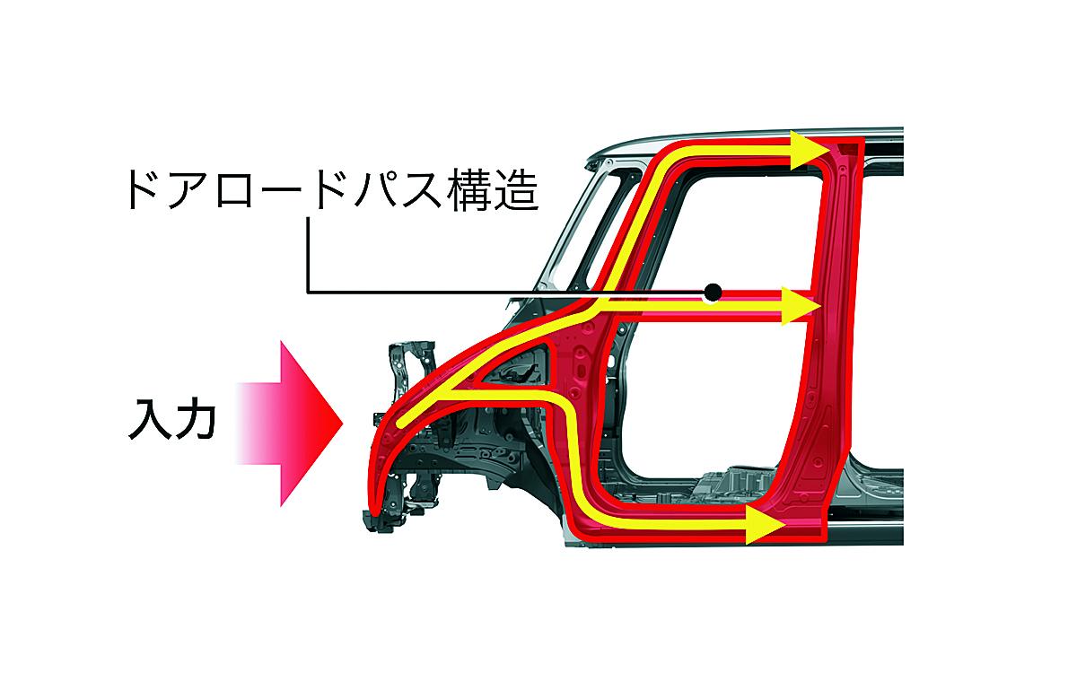 ホンダ新型N-BOX 〜 画像4