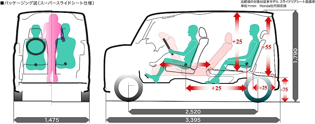 ホンダ新型N-BOX 〜 画像25