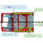 【画像】軽でもここまでやるか！　ホンダが新型N-BOXに詰め込んだ贅沢すぎる技術 〜 画像7