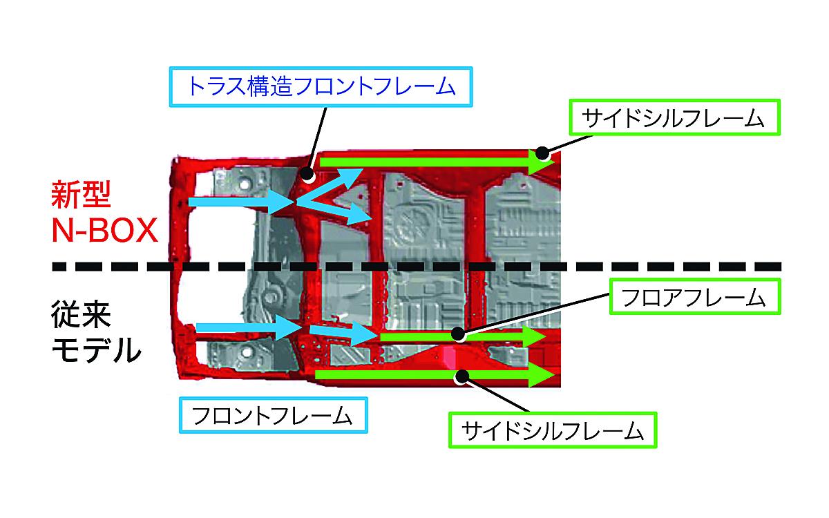 ホンダ新型N-BOX 〜 画像7