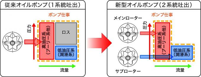 ホンダ新型N-BOX