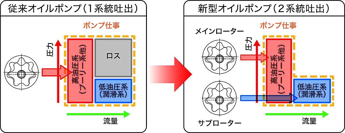 ホンダ新型N-BOX 〜 画像22