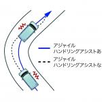 【画像】軽でもここまでやるか！　ホンダが新型N-BOXに詰め込んだ贅沢すぎる技術 〜 画像30