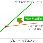 【画像】軽でもここまでやるか！　ホンダが新型N-BOXに詰め込んだ贅沢すぎる技術 〜 画像11