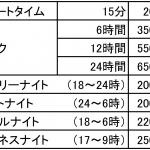 【画像】15分200円からのEV体験！　日産が次世代カーシェアを2018年1月からスタート 〜 画像6