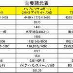 【画像】【ライバル比較】1400km走行でチェック！　最強の最新ハッチバックはどれ？ 〜 画像49