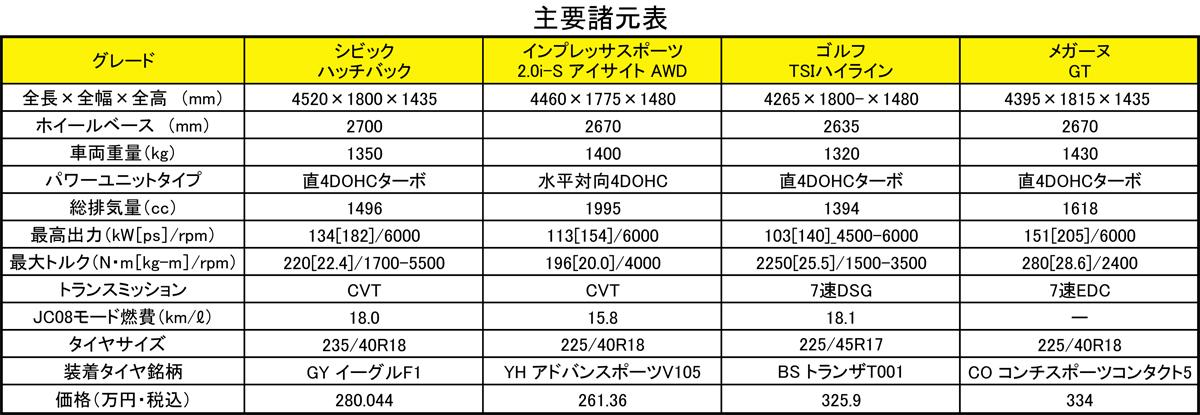 ハッチバック 〜 画像49