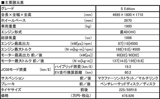 三菱アウトランダーPHEV