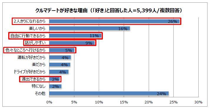 クルマでデート 〜 画像2