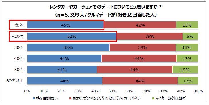 クルマでデート 〜 画像3