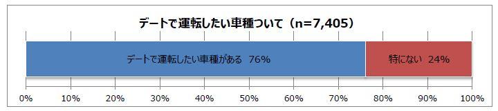 クルマでデート 〜 画像4