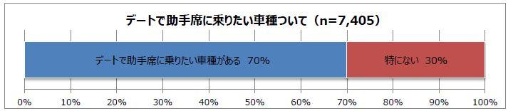 クルマでデート 〜 画像6