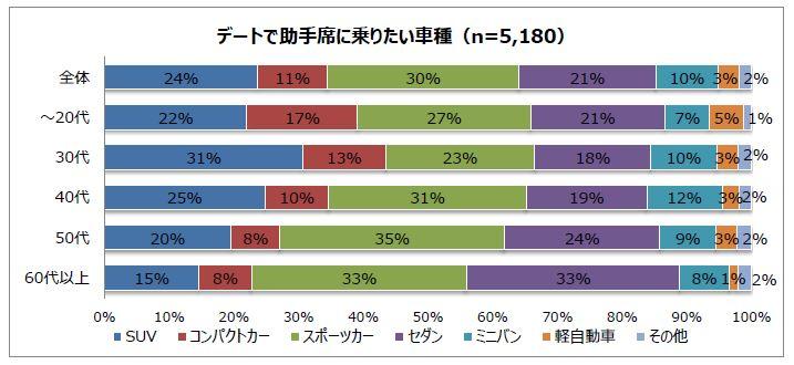 クルマでデート 〜 画像7